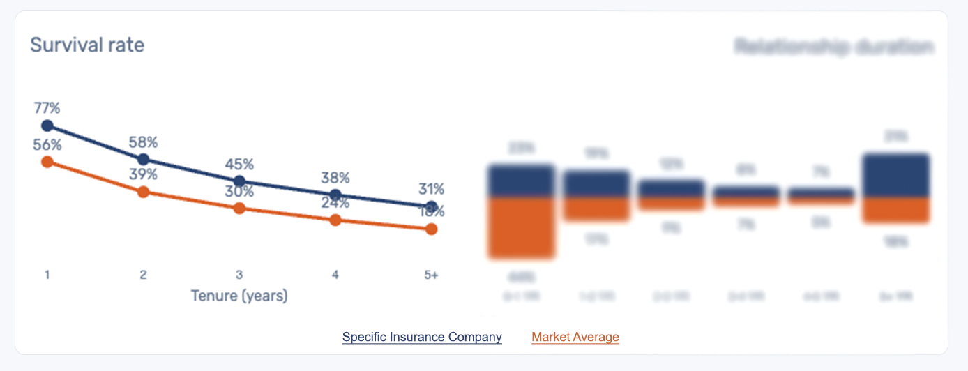 Customer renewal success rate.png