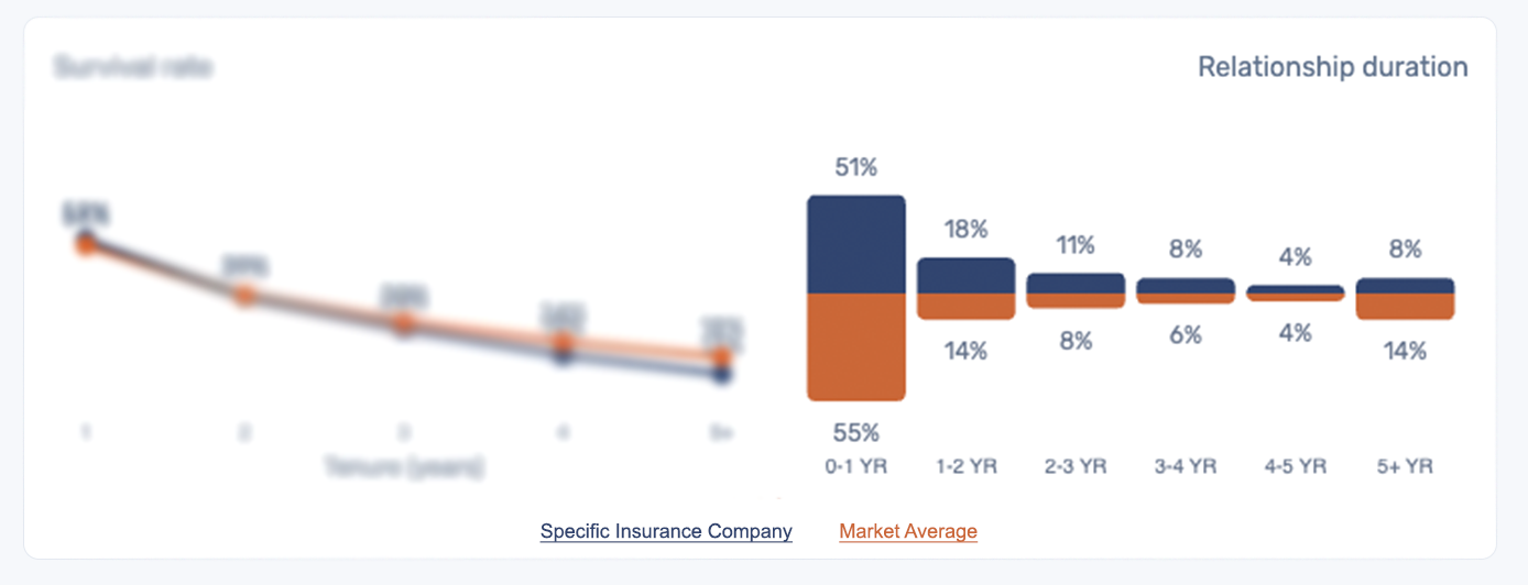 Customer relationship duration.png