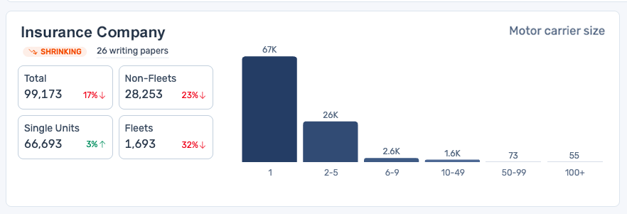 Customers by fleet size.png